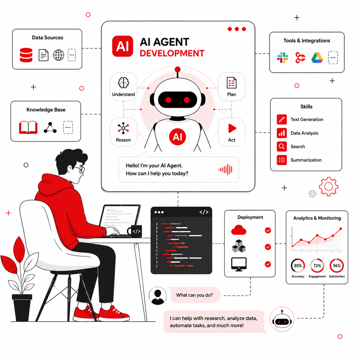 Ai Agent Development
