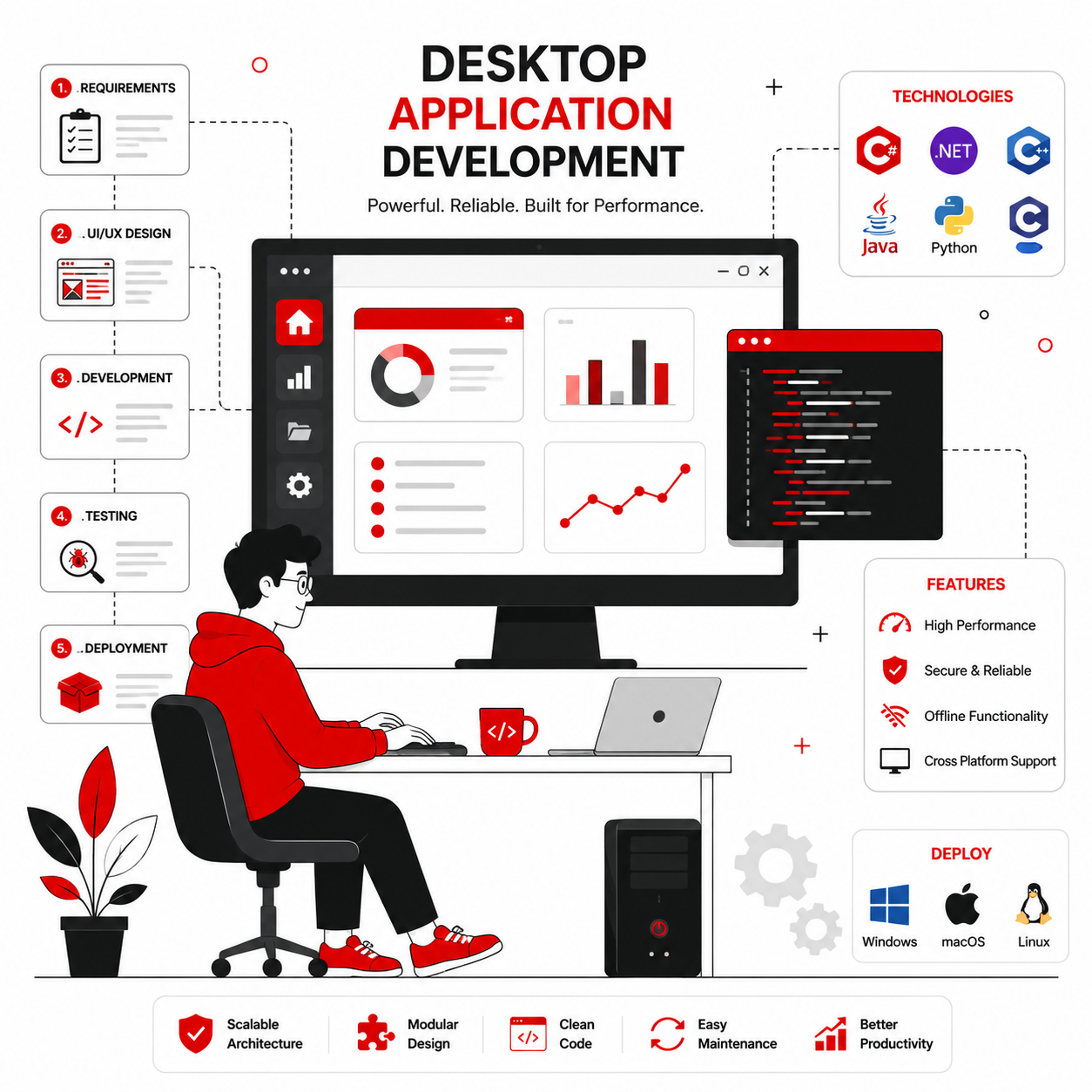 Desktop Application Development