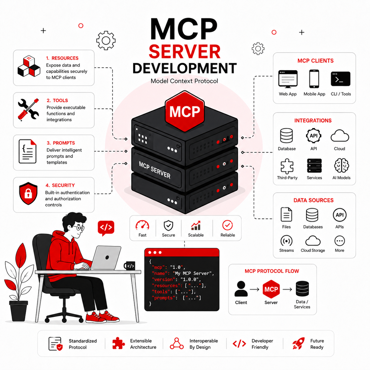 Mcp Server Development