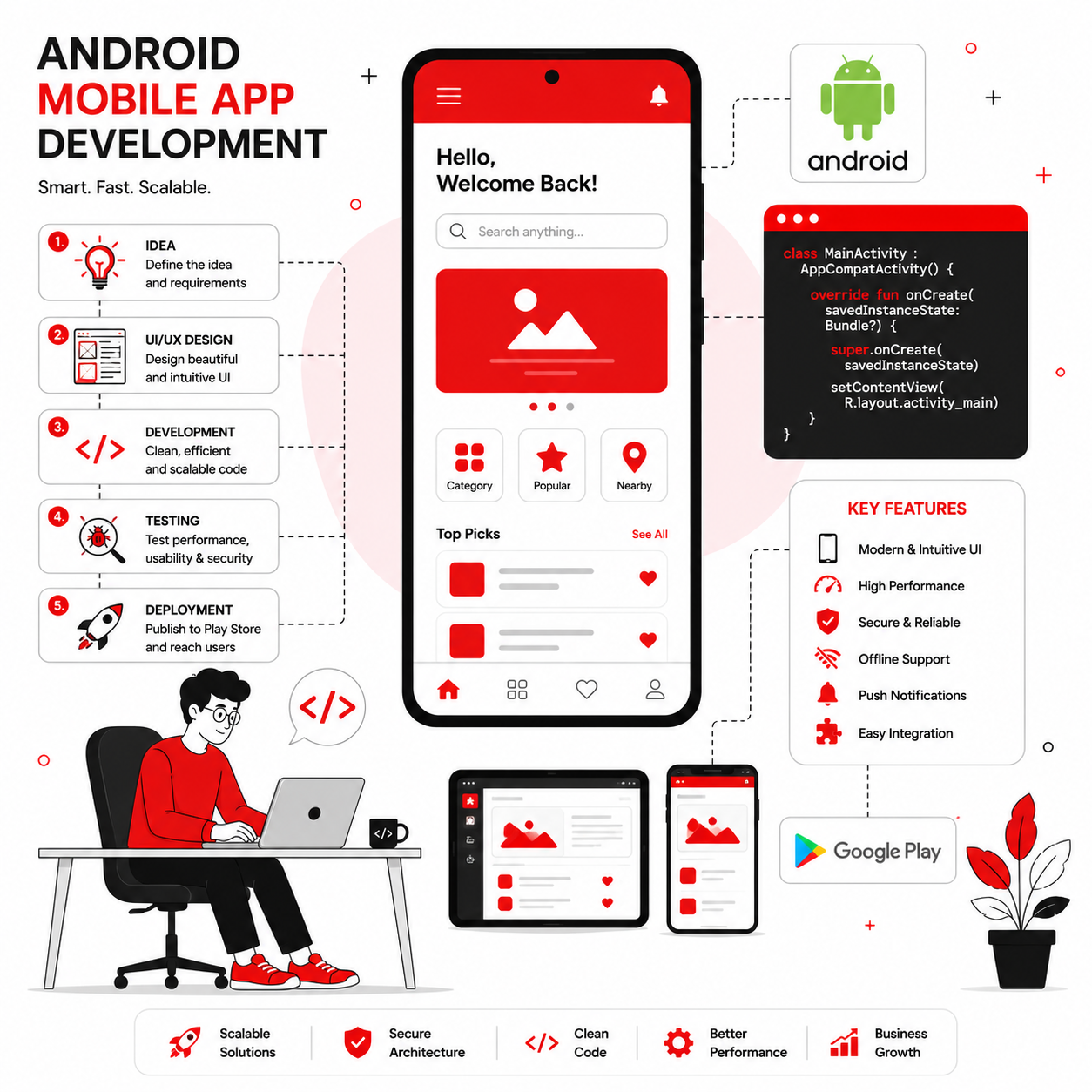 Native Android Mobile App Development