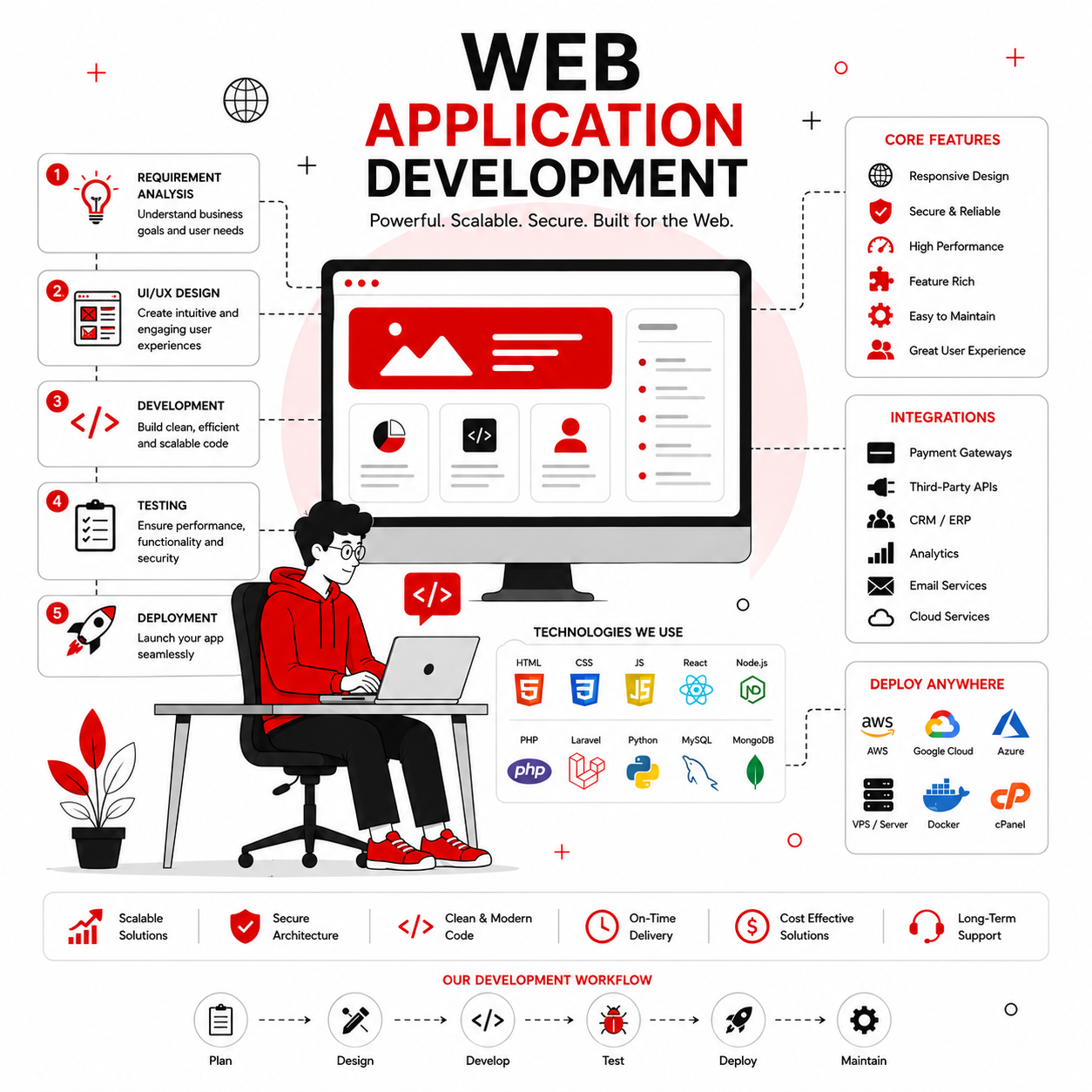 Web Application Development
