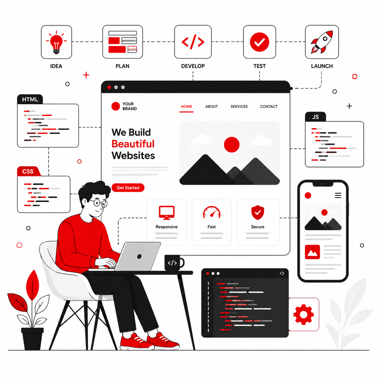 Website Development