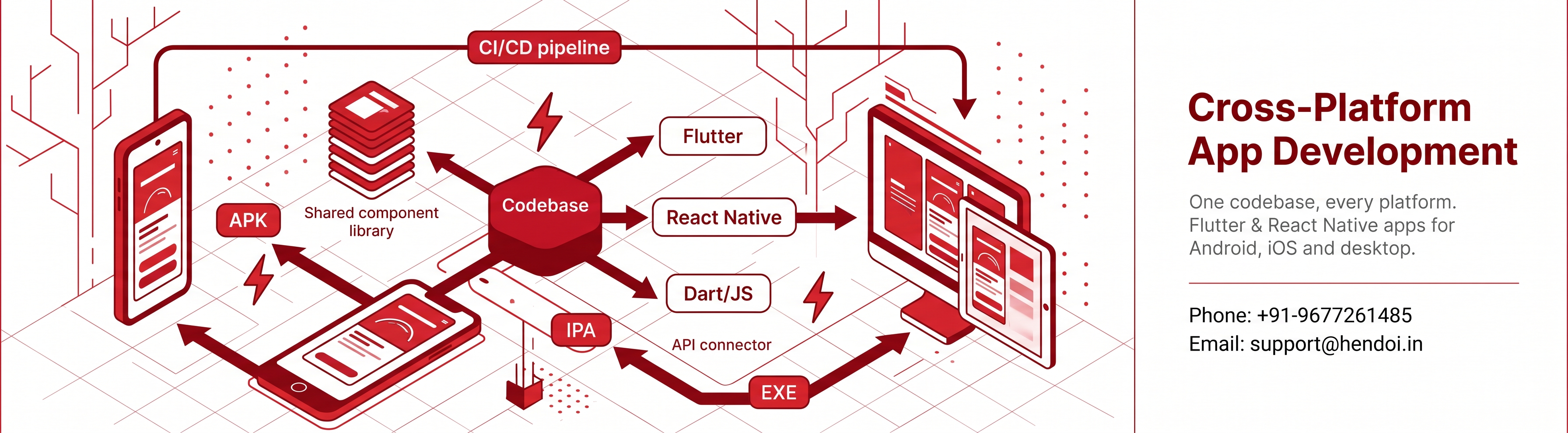 Cross Platform App Development