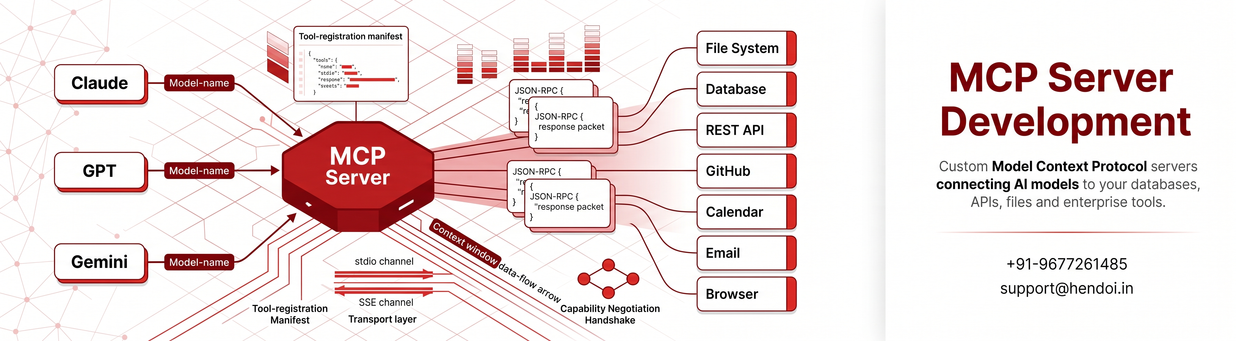 Mcp Server Development