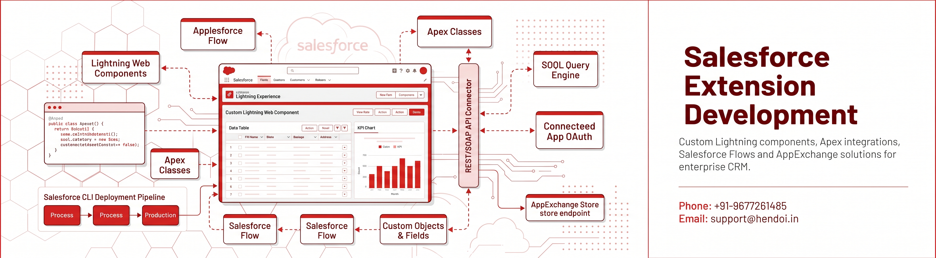 Salesforce Extension Development
