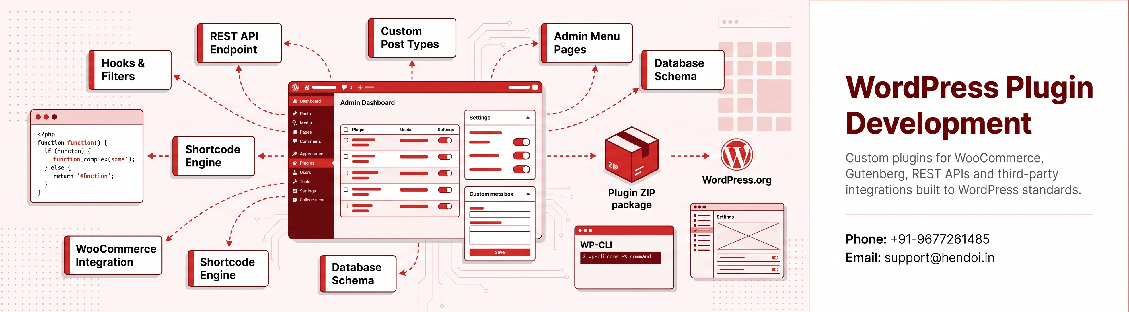 Wordpress Plugin Development