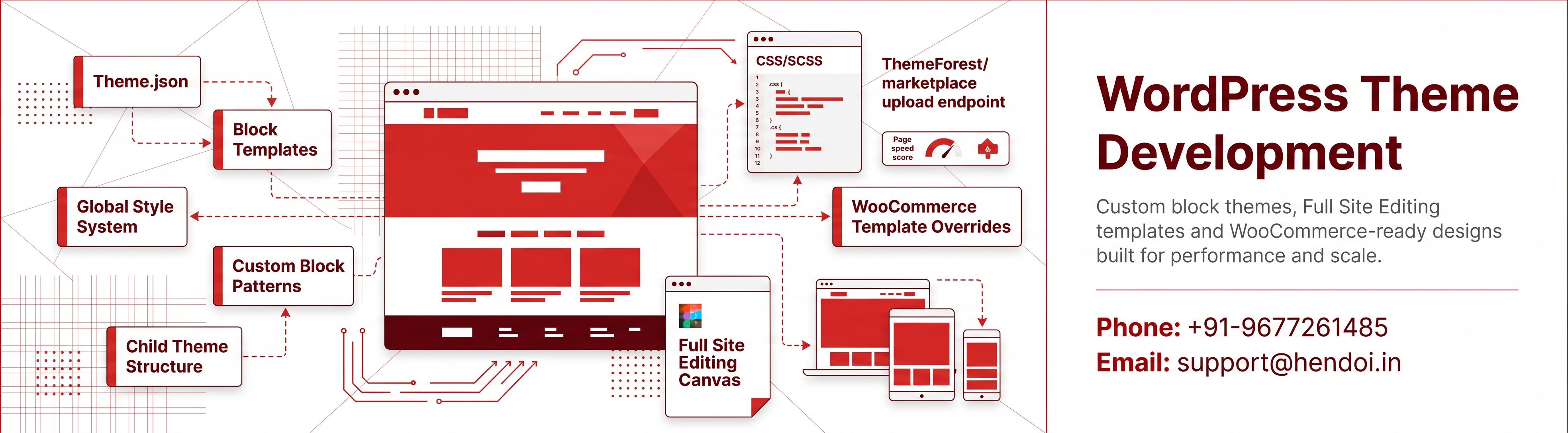 Wordpress Theme Development