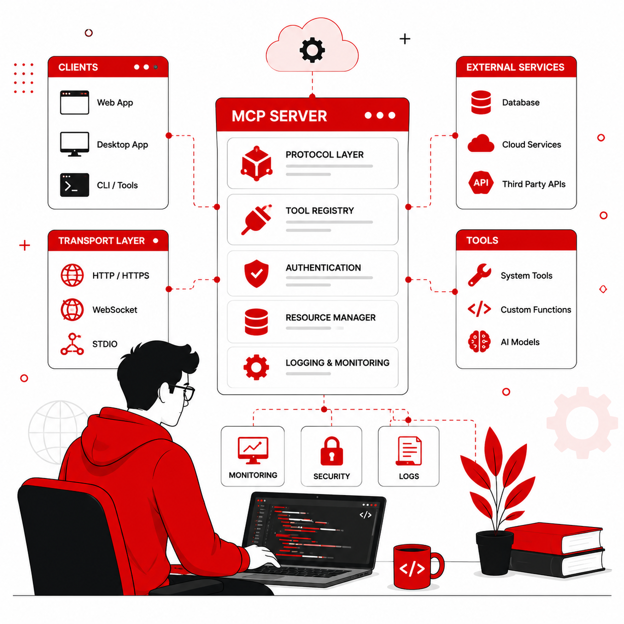 MCP Server Development at Hendoi Technologies, Chennai