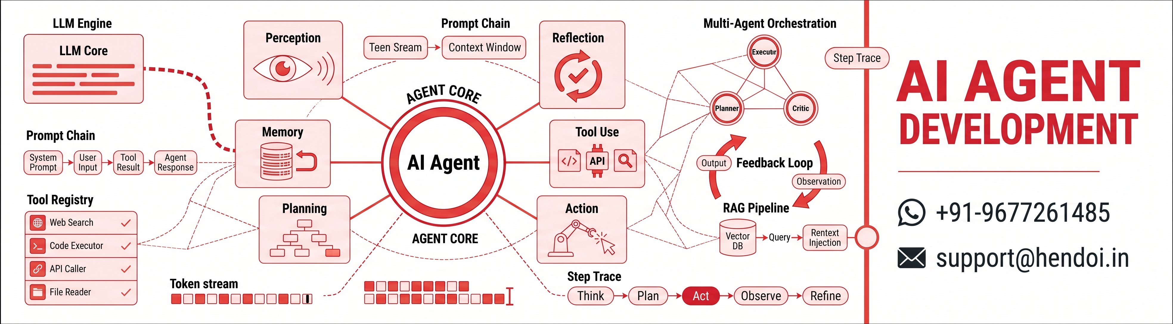 Ai Agent Development Services Hendoi Technologies Chennai City India Webbanner 2