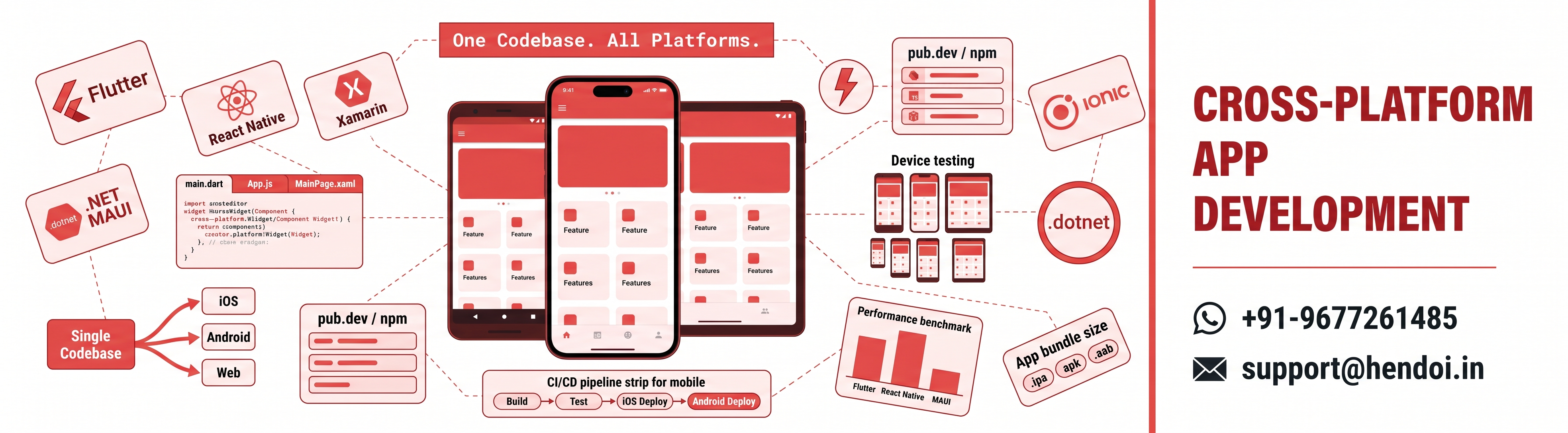 Cross Platform Development Services Hendoi Technologies Chennai City India Webbanner 1